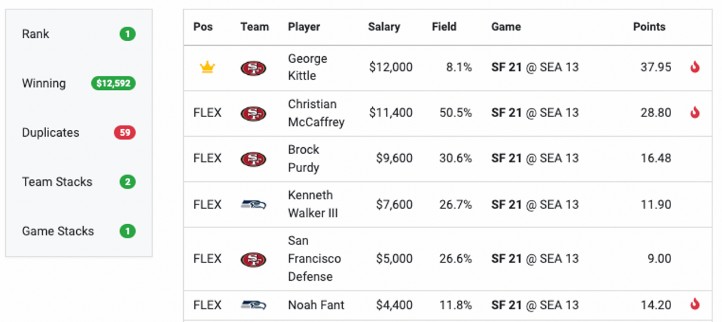 NFL DFS Showdown strategy