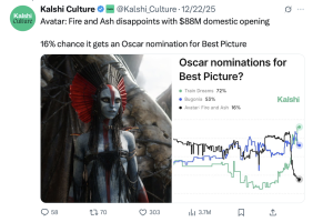 Box Office Prediction on Kalshi Culture on X