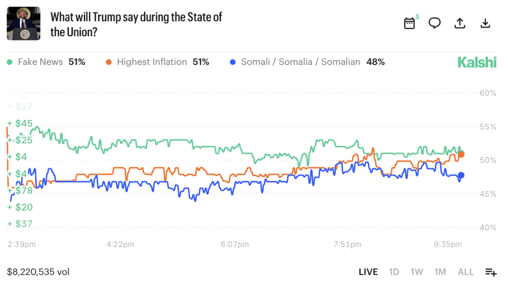 Market on Kalshi Trump's State of the Union Feb 2026