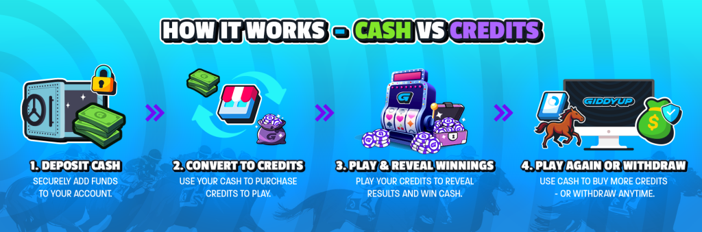 GiddyUp Infograph on How It Works