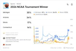2026 NCAA Tournament Winner Polymarket April 2026