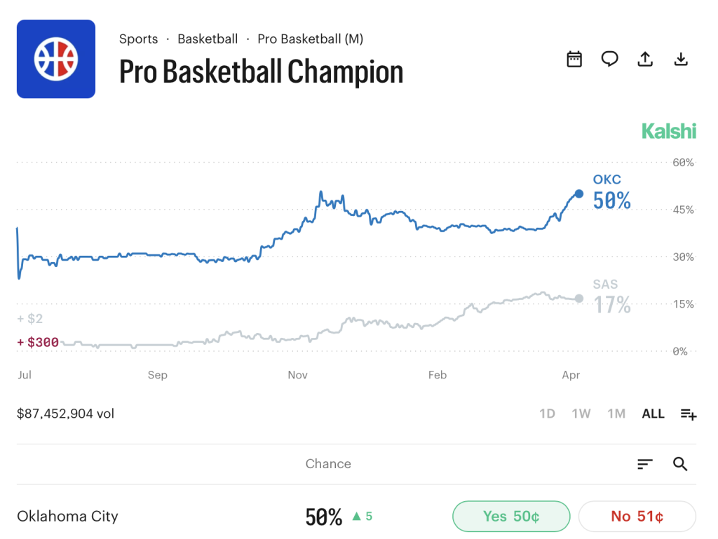 Pro Basketball Champion Kalshi Market April 2026