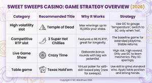 Sweet Sweeps Casino Game Strategy Overview 2026 Table Image