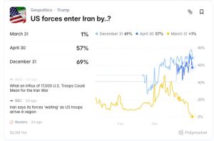 US Forces Enter Iran by When Polymarket April 2026