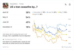 US x Iran Ceasefire by? Polymarket Trade in April 2026