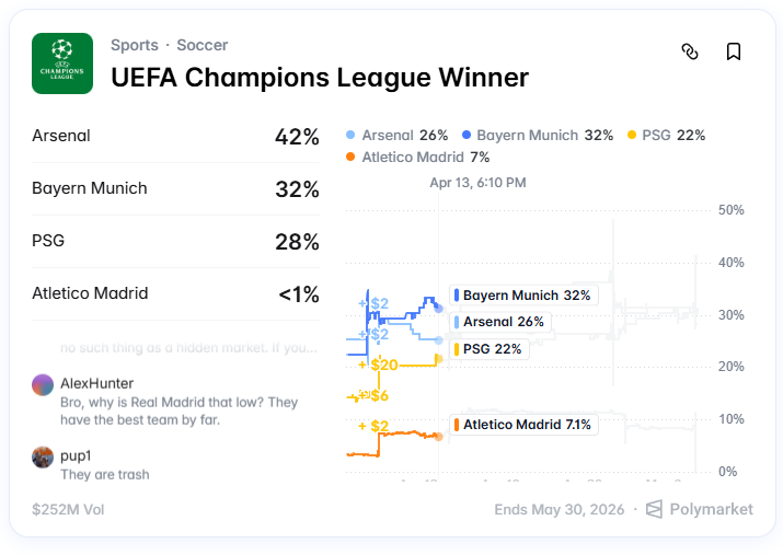 UEFA Champions League Winner Kalshi Market May 2026