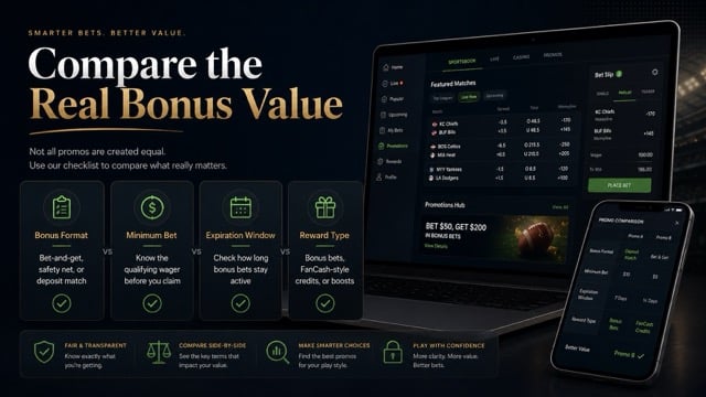Compare the Real Bonus Value graphic with sportsbook promo checklist and betting app screens