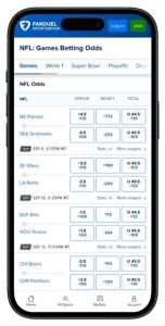 FanDuel Sportsbook odds