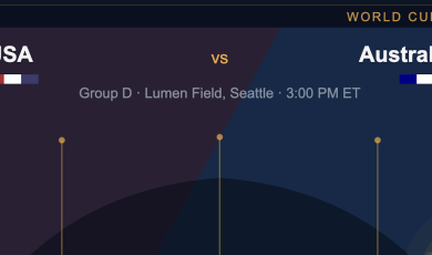 usa vs australia prediction