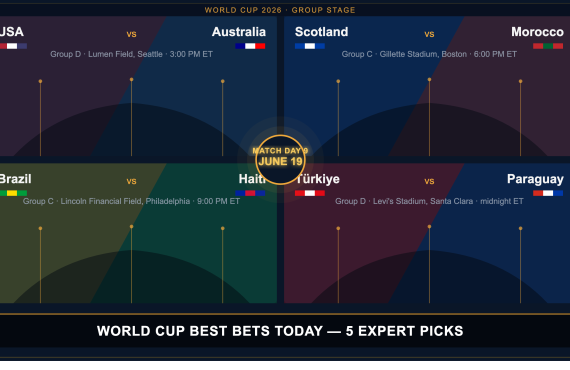 World Cup Best Bets Today: Expert Picks and Predictions for Match Day 9, Friday June 19, 2026