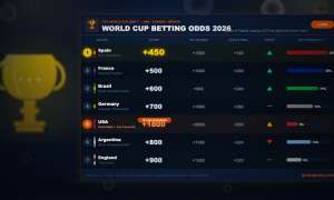 world cup betting odds june 2026