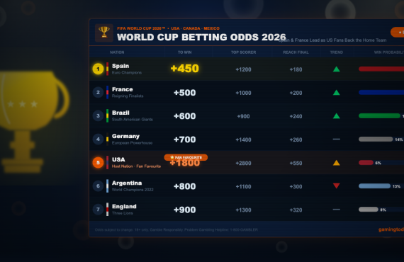 World Cup Betting Odds 2026: The Complete Team-by-Team Board and Best Sportsbooks to Use