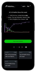 Robinhood markets