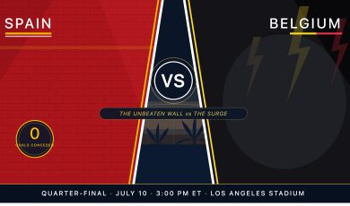 Norway vs England World Cup quarter-final prediction July 11 2026 — Haaland vs Kane in Miami