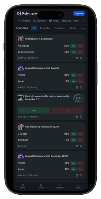 Polymarket economy