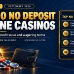 Open gold padlock spilling chips beside an unopened wallet and a ranked offers panel for the top 10 no deposit online casinos