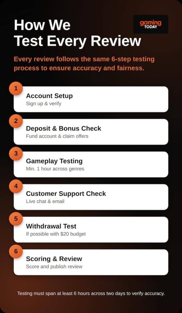 How we test sites for reviews at Gaming Today