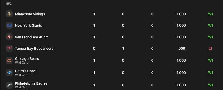 nfl week 2 standing 2026