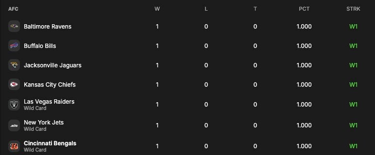 nfl week 2 standing 2026