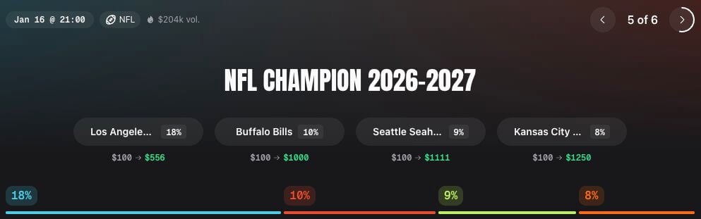 how to read NFL odds week 1