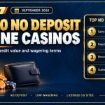 Open gold padlock spilling chips beside an unopened wallet and a ranked offers panel for the top 10 no deposit online casinos