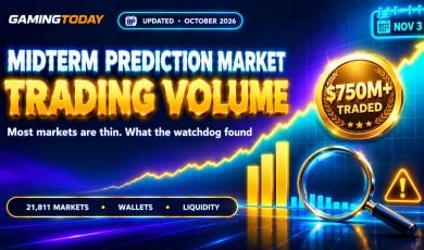 Rising gold line chart with a few tall bars and many tiny bars under a magnifying glass for midterm prediction market trading volume