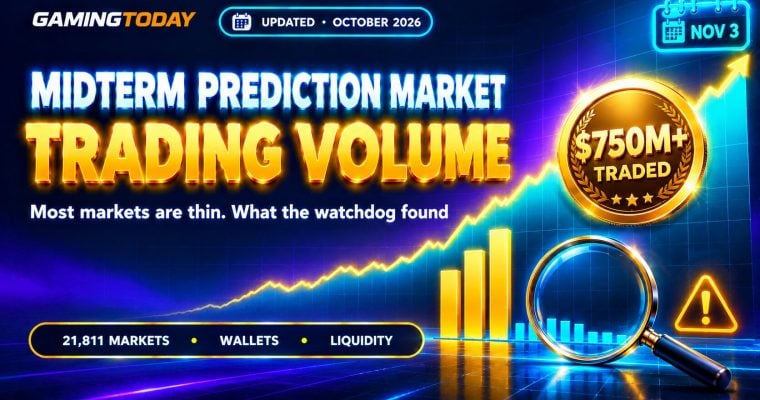 Rising gold line chart with a few tall bars and many tiny bars under a magnifying glass for midterm prediction market trading volume