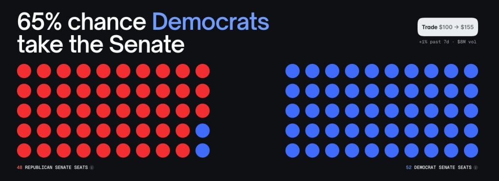midterm prediction market trading volume