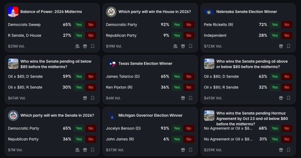 USA midterm election prediction