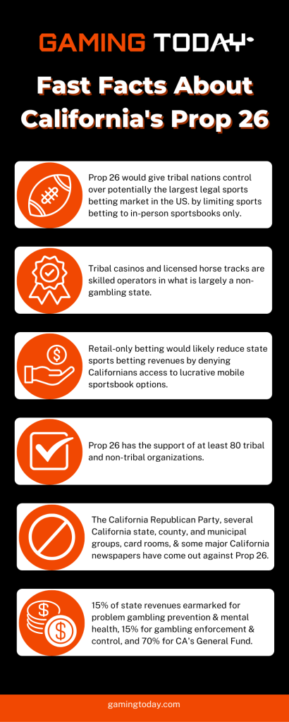 California Prop 26 sports betting referendum