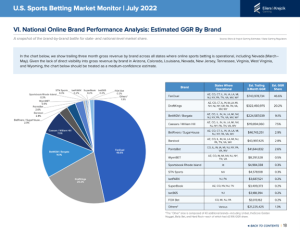 us sports betting market monitor 2022
